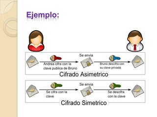 PIN (Número de Identificación Personal).