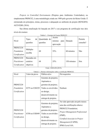 4
Projects in Controlled Environments (Projetos para Ambientes Controlados), ou
simplesmente PRINCE2, é uma metodologia criada em 1989 pelo governo do Reino Unido. É
estruturada em princípios, temas, processos e adequação ao ambiente do projeto (RENGIFO;
ACEVEDO, 2016).
Sua última atualização foi lançada em 2017 e seu programa de certificação traz dois
níveis de exames:
Tabela 1 – Formato do Exame PRINCE2
Nível
Tipos de
questões
Quantidade de
questões
Acerto
mínimo para
aprovação
Duração
Permite
consulta?
PRINCE2®
Foundation
Certification
Múltipla-
escolha
60 55% 60 minutos Não
PRINCE2®
Practitioner
Certification
Baseadas em
cenários
objetivos
68 55% 150 minutos Sim
Fonte: AXELOS (2019).
Tabela 2 – Demais informações sobre o certificado PRINCE2
Nível Valor da prova Público-alvo Pré-requisitos
PRINCE2®
Foundation
Certification
€275 ou US$329
Gerentes de projetos;
Aspirantes a
gerentes de projetos;
Todos os envolvidos
no design,
desenvolvimento ou
entrega de projetos.
Nenhum
PRINCE2®
Practitioner
Certification
€350 ou US$449
Gerentes de projetos;
Aspirantes a
gerentes de projetos;
Todos os envolvidos
no design,
desenvolvimento ou
entrega de projetos.
Ter sido aprovado em pelo menos
uma das certificações abaixo:
PRINCE2 Foundation;
Project Management Professional
(PMP);
Certified Associate in Project
Management (CAPM);
IPMA Level A®;
 