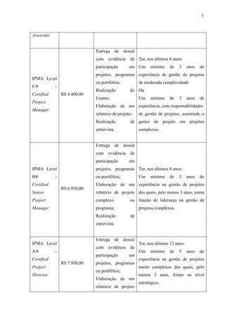 7
Associate
IPMA Level
C® -
Certified
Project
Manager
R$ 4.400,00
Entrega de dossiê
com evidência de
participação em
projetos, programas
ou portfólios;
Realização do
Exame;
Elaboração de um
relatório de projeto;
Realização de
entrevista.
Ter, nos últimos 6 anos:
Um mínimo de 3 anos de
experiência de gestão de projetos
de moderada complexidade
Ou
Um mínimo de 3 anos de
experiência, com responsabilidades
de gestão de projetos, assistindo o
gestor de projeto em projetos
complexos.
IPMA Level
B® -
Certified
Senior
Project
Manager
R$ 6.930,00
Entrega de dossiê
com evidência de
participação em
projetos, programas
ou portfólios;
Elaboração de um
relatório de projeto
complexo ou
programa;
Realização de
entrevista.
Ter, nos últimos 8 anos:
Um mínimo de 5 anos de
experiência na gestão de projetos
dos quais, pelo menos 3 anos, numa
função de liderança na gestão de
projetos complexos.
IPMA Level
A® -
Certified
Project
Director
R$ 7.950,00
Entrega de dossiê
com evidência de
participação em
projetos, programas
ou portfólios;
Elaboração de um
relatório de projeto
Ter, nos últimos 12 anos:
Um mínimo de 5 anos de
experiência na gestão de projetos
muito complexos dos quais, pelo
menos 3 anos, foram ao nível
estratégico.
 