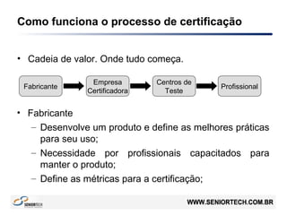 Como funciona o processo de certificação
• Cadeia de valor. Onde tudo começa.
Fabricante
Empresa
Certificadora
Centros de
Teste
Profissional
• Fabricante
– Desenvolve um produto e define as melhores práticas
para seu uso;
– Necessidade por profissionais capacitados para
manter o produto;
– Define as métricas para a certificação;
 