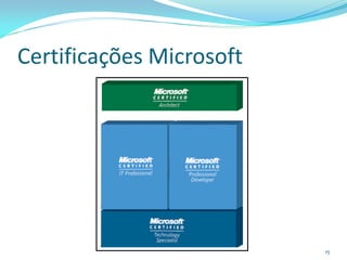 Certificações Microsoft




                          15
 