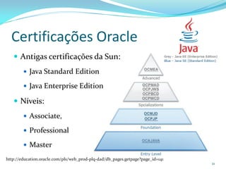 Certificações Oracle
    Antigas certificações da Sun:
         Java Standard Edition

         Java Enterprise Edition

    Níveis:
         Associate,

         Professional

         Master

http://education.oracle.com/pls/web_prod-plq-dad/db_pages.getpage?page_id=141
                                                                                21
 