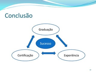 Conclusão
                   Graduação



                   Sucesso


    Certificação               Experiência



                                             30
 