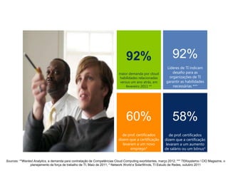 92%
                                                                                                           Líderes de TI indicam
                                                                           maior demanda por cloud            desafio para as
                                                                           habilidades relacionadas         organizações de TI
                                                                           versus um ano atrás, em        garantir as habilidades
                                                                               fevereiro 2011 **              necessárias ***




                                                                                60%
                                                                            de prof. certificados           de prof. certificados
                                                                          dizem que a certificação       dizem que a certificação
                                                                             levaram a um novo            levaram a um aumento
                                                                                  emprego*               de salário ou um bônus*


Sources: **Wanted Analytics, a demanda para contratação de Competências Cloud Computing exorbitantes, março 2012; *** TEKsystems / CIO Magazine, o
                planejamento da força de trabalho de TI, Maio de 2011; * Network World e SolarWinds, TI Estudo de Redes, outubro 2011
 