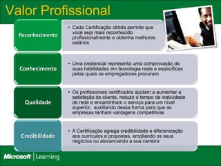 Valor Profissional
                   • Cada Certificação obtida permite que
                     você seja mais reconhecido
  Reconhecimento     profissionalmente e obtenha melhores
                     salários



                   • Uma credencial representa uma comprovação de
  Conhecimento       suas habilidades em tecnologia reais e específicas
                     pelas quais os empregadores procuram


                   • Os profissionais certificados ajudam a aumentar a
                     satisfação do cliente, reduzir o tempo de inatividade
    Qualidade        de rede e encaminham o serviço para um nível
                     superior, auxiliando dessa forma para que as
                     empresas tenham vantagens competitivas


                   • A Certificação agrega credibilidade e diferenciação
  Credibilidade      aos currículos e propostas, ampliando os seus
                     negócios ou alavancando a sua carreira
 