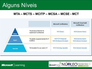 Alguns Níveis
    MTA – MCTS – MCITP – MCSA – MCSE - MCT
 