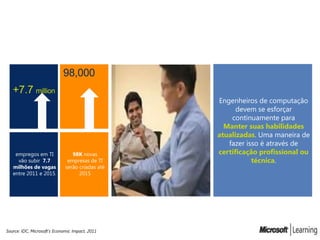 98,000
   +7.7 million
                                                  Engenheiros de computação
                                                        devem se esforçar
                                                      continuamente para
                                                    Manter suas habilidades
                                                  atualizadas. Uma maneira de
                                                     fazer isso é através de
    empregos em TI               98K novas        certificação profissional ou
     vão subir 7.7             empresas de TI                técnica.
   milhões de vagas           serão criadas até
   entre 2011 e 2015.               2015




Source: IDC, Microsoft’s Economic Impact, 2011
 