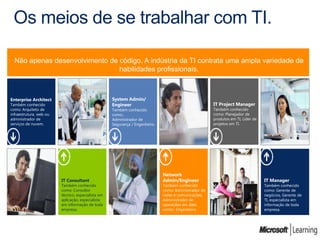 Os meios de se trabalhar com TI.

  Não apenas desenvolvimento de código. A indústria da TI contrata uma ampla variedade de
                                habilidades profissionais.



Enterprise Architect                                System Admin/
Também conhecido                                    Engineer                                           IT Project Manager
como: Arquiteto de                                  Também conhecido                                   Também conhecido
infraestrutura, web ou                              como:,                                             como: Planejador de
administrador de                                    Administrador de                                   produtos em TI, Líder de
serviços de nuvem.                                  Segurança / Engenheiro.                            projetos em TI.




                                                                              Network
                         IT Consultant                                        Admin/Engineer                                      IT Manager
                         Também conhecido                                     Também conhecido                                    Também conhecido
                         como: Consultor                                      como: Administrador de                              como: Gerente de
                         técnico, especialista em                             redes e comunicações,                               negócios, Gerente de
                         aplicação, especialista                              Administrador de                                    TI, especialista em
                         em informação de toda                                operações em data                                   informação de toda
                         empresa.                                             center, Engenheiro.                                 empresa.
 