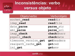 Inconsistências: verbo 
versus objeto 
Objeto/verbo Verbo/objeto 
socket_read 
ldap_read 
readdir 
readfile 
date_parse 
xml_parse 
parse_str 
parse_url 
imap_check 
pspell_check 
checkdnsrr 
checkdate 
timezone_version_get 
realpath_cache_get 
ini_get 
getheaders 
getcwd 
getenv 
 