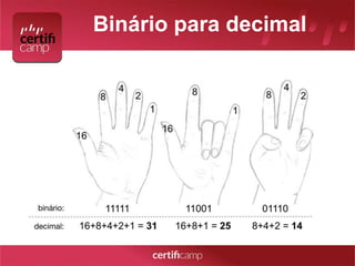 Binário para decimal 
 