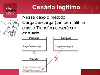 Cenário legítimo 
Nesse caso o método 
CargaDescarga (também útil na 
classe Transfer) deverá ser 
copiado 
✗ 
 