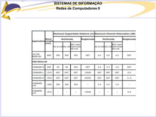 SISTEMAS DE INFORMAÇÃO
Redes de Computadores II
 