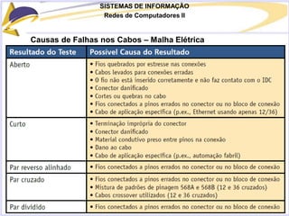 SISTEMAS DE INFORMAÇÃO
Redes de Computadores II
Causas de Falhas nos Cabos – Malha Elétrica
 
