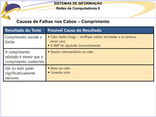 SISTEMAS DE INFORMAÇÃO
Redes de Computadores II
Causas de Falhas nos Cabos – Comprimento
 