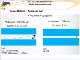 SISTEMAS DE INFORMAÇÃO
Redes de Computadores II
Cabos Ópticos – Aplicação LAN
 