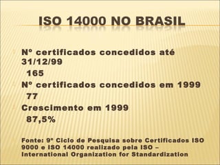    Nº cer tificados concedidos até
    31/12/99
     165
   Nº cer tificados concedidos em 1999
     77
   Cr escimento em 1999
     87,5%

   Fonte: 9º Ciclo de Pesquisa sobr e Cer tificados ISO
    9000 e ISO 14000 realizado pela ISO –
    Inter national Or ganization for Standar dization
 