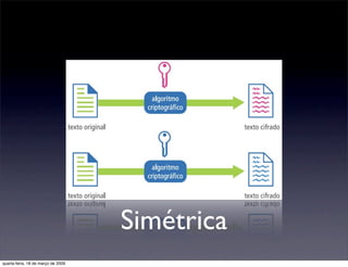 Certificação Digital