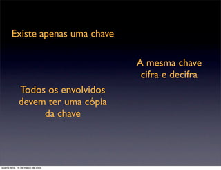 Certificação Digital