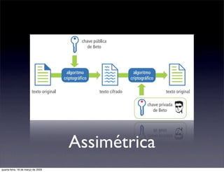 Certificação Digital