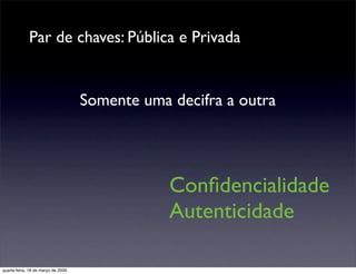 Certificação Digital