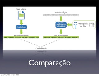 Certificação Digital
