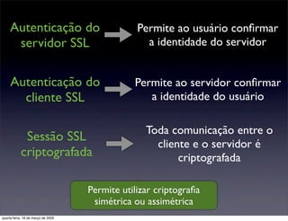 Certificação Digital