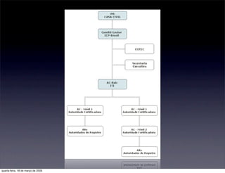 Certificação Digital