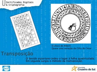 O Disco de AlbertiQuase uma variação da Cifra de CésarTransposiçãoO bastãoespartanocedeu o lugar à folhaquadriculada; Emseguidasurgiu o método da transposição.  