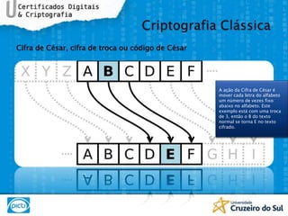 Cifra de César, cifra de troca ou código de CésarA ação da Cifra de César é mover cada letra do alfabeto um número de vezes fixo abaixo no alfabeto. Este exemplo está com uma troca de 3, então o B do texto normal se torna E no texto cifrado.Criptografia Clássica