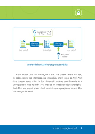 Assim, se Alice cifrar uma informação com sua chave privada e enviar para Beto,
ele poderá decifrar esta informação pois tem acesso à chave pública de Alice. Além
disto, qualquer pessoa poderá decifrar a informação, uma vez que todos conhecem a
chave pública de Alice. Por outro lado, o fato de ser necessário o uso da chave priva-
da de Alice para produzir o texto cifrado caracteriza uma operação que somente Alice
tem condições de realizar.
5O QUE É CERTIFICAÇÃO DIGITAL?
Autenticidade utilizando criptografia assimétrica
 