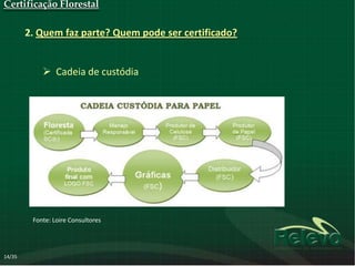 Certificação Florestal

        2. Quem faz parte? Quem pode ser certificado?


             Cadeia de custódia




         Fonte: Loire Consultores




14/35
 