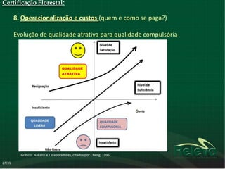 Certificação Florestal:

        8. Operacionalização e custos (quem e como se paga?)

        Evolução de qualidade atrativa para qualidade compulsória




          Gráfico: Nakano e Colaboradores, citados por Cheng, 1995

27/35
 
