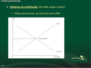 Certificação Florestal


        1. Histórico da certificação: de onde surgiu a ideia?

             Efeitos dos boicotes do início dos anos 1990




06/35
 