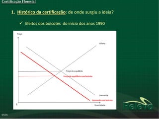 Certificação Florestal


        1. Histórico da certificação: de onde surgiu a ideia?

             Efeitos dos boicotes do início dos anos 1990




07/35
 