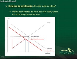 Certificação Florestal

          1. Histórico da certificação: de onde surgiu a ideia?

               Efeitos dos boicotes do início dos anos 1990, queda
                da renda nos países produtores




  09/35
 