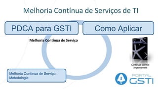Relevância da Certificação
ITIL Foundation
 