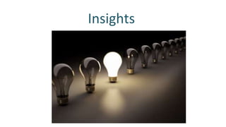 Reforçar / Direcionar Projetos
Internos Potenciais
 