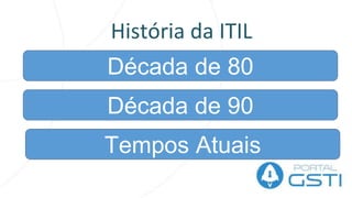 Estrutura: O Ciclo de Vida do Serviço
Transição de Serviço
Operação de Serviço
Estratégia de Serviço
Melhoria Contínua de Serviço
Desenho de Serviços
Estrutura: Ciclo de Vida do Serviço de TI
 