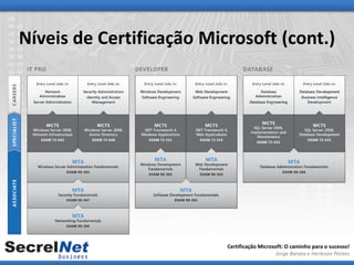 Níveis de Certificação Microsoft (cont.)




                          Certificação Microsoft: O caminho para o sucesso!
                                             Jorge Barata e Herleson Pontes
 