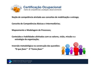 Certificação Ocupacional
                    matriz de competências | avaliação | desenvolvimento



Noção de competência atrelada aos conceitos de mobilização e entrega;

Conceito de Competências Básicas e Intermediárias;

Mapeamento e Modelagem de Processos;

Conteúdos e habilidades alinhados com os valores, visão, missão e a
   estratégia da organização;

Inversão metodológica na construção das questões:
   “O que fazer” “Como fazer”




Unidade Central de Recursos Humanos
Secretaria de Gestão Pública - GovSP
 