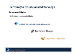 Certificação Ocupacional Metodologia
Responsabilidades
3 níveis de responsabilidade:



                    Unidade Central de Recursos Humanos



                                        Secretaria da Educação



                                                     Organismo Certificador




 Unidade Central de Recursos Humanos
 Secretaria de Gestão Pública - GovSP
 