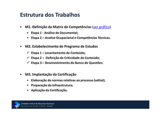 Estrutura dos Trabalhos
• M1. Definição da Matriz de Competências (ver gráfico)
      • Etapa 1 - Análise de Documental;
      • Etapa 2 – Analise Ocupacional e Competências Técnicas.

• M2. Estabelecimento de Programa de Estudos
          Etapa 1 – Levantamento de Conteúdo;
          Etapa 2 – Definição de Criticidade do Conteúdo;
          Etapa 3 – Desenvolvimento do Banco de Questões.


• M3. Implantação da Certificação
      • Elaboração de normas relativas ao processo (edital);
      • Preparação da Infraestrutura;
      • Aplicação da Certificação.


Unidade Central de Recursos Humanos
Secretaria de Gestão Pública - GovSP
 