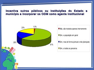 1,5%
81%
26%
23%
Não, são tratados apenas internamente
Sim, a população em geral
Sim, mas de forma pontual e não planejada
Sim, a todos os parceiros
Incentiva outros públicos ou instituições do Estado eIncentiva outros públicos ou instituições do Estado e
município a incorporar os ODM como agente institucionalmunicípio a incorporar os ODM como agente institucional
 