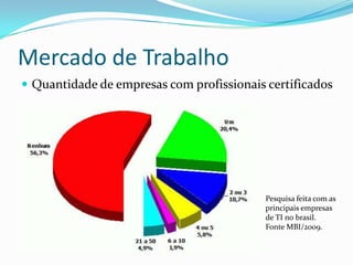 Graduação x CertificaçãoNecessidades do Mercado de TIUNIVERSIDADECERTIFICAÇÃOEXPERIENCIA
