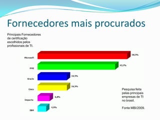 Fornecedores mais procuradosPrincipais Fornecedoresde certificação escolhidos pelos profissionais de TI.Pesquisa feita pelas principais empresas de TI no brasil. 	 Fonte MBI/2009.