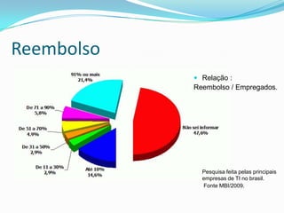 ReembolsoRelação :Reembolso / Empregados.Pesquisa feita pelas principais empresas de TI no brasil. 	 Fonte MBI/2009.