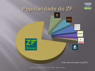 Fonte: php-developer.org (2011)

Certificação Zend Framework - Jaime Neto
 