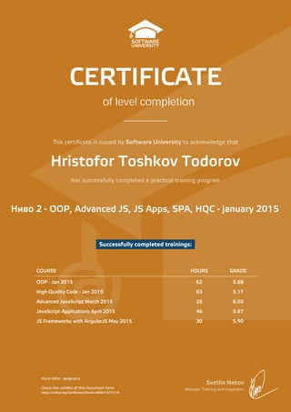 is certiﬁcate is issued by Software University to acknowledge that
has successfully completed a practical training program
Svetlin Nakov
Manager Training and Inspiration
Successfully completed trainings:
Issue date:
Check the validity of this document here:
CERTIFICATE
of level completion
COURSE HOURS GRADE
OOP - Jan 2015 62 5.68
High-Quality Code - Jan 2015 63 5.17
Advanced JavaScript March 2015 28 6.00
JavaScript Applications April 2015 46 5.07
JS Frameworks with AngularJS May 2015 30 5.90
Ниво 2 - OOP, Advanced JS, JS Apps, SPA, HQC - january 2015
Hristofor Toshkov Todorov
30/06/2015
https://softuni.bg/Certificates/Details/5846/13271714
 