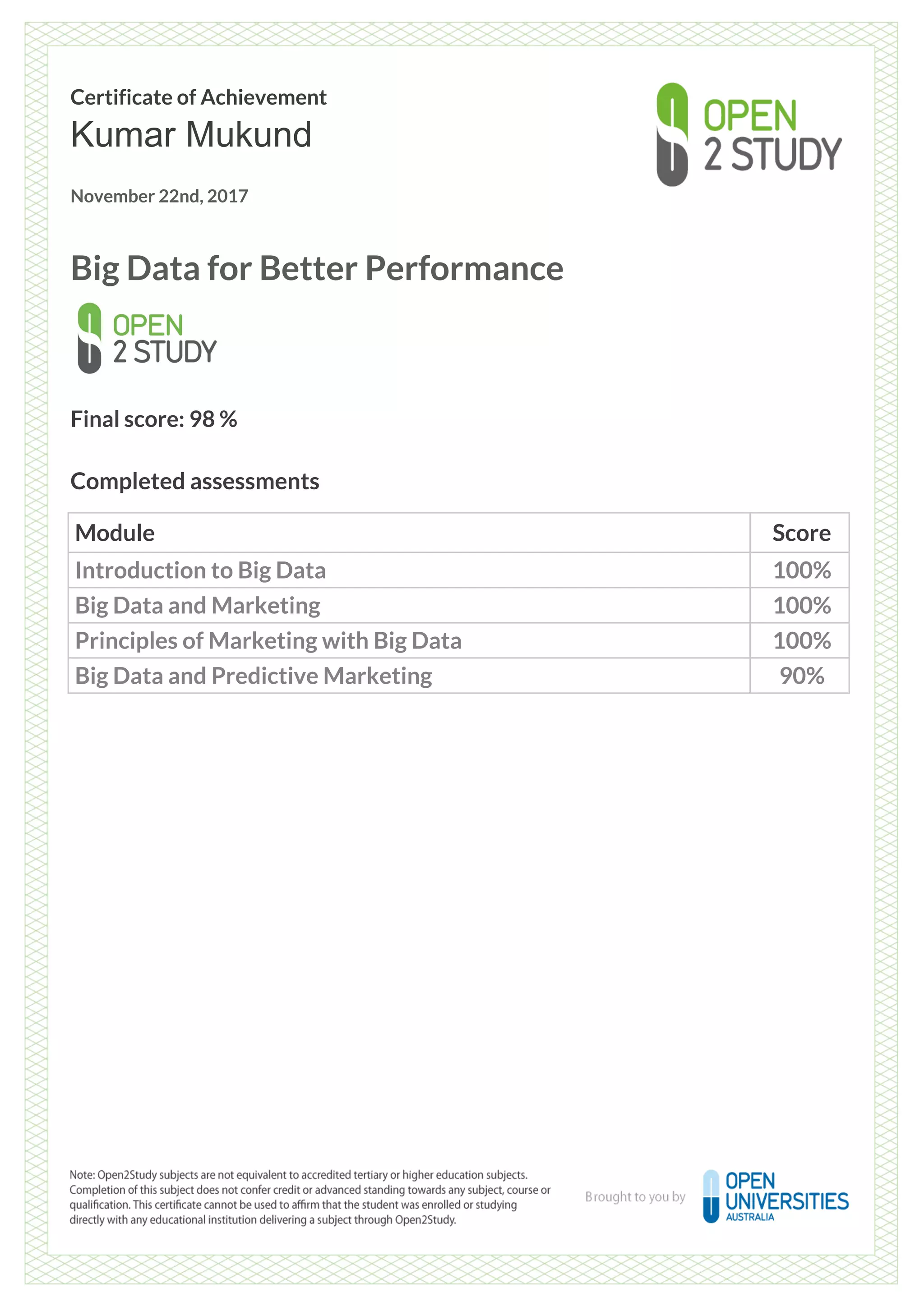 Certificate of Achievement
Kumar Mukund
November 22nd, 2017
Big Data for Better Performance
Final score: 98 %
Completed assessments
Module Score
Introduction to Big Data 100%
Big Data and Marketing 100%
Principles of Marketing with Big Data 100%
Big Data and Predictive Marketing 90%
Powered by TCPDF (www.tcpdf.org)