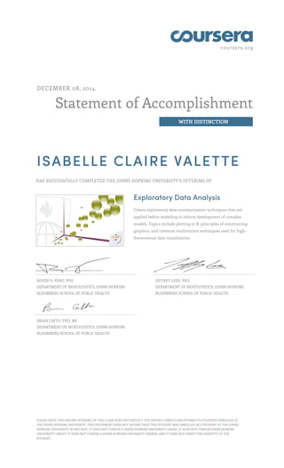 coursera.org
Statement of Accomplishment
WITH DISTINCTION
DECEMBER 08, 2014
ISABELLE CLAIRE VALETTE
HAS SUCCESSFULLY COMPLETED THE JOHNS HOPKINS UNIVERSITY'S OFFERING OF
Exploratory Data Analysis
Covers exploratory data summarization techniques that are
applied before modeling to inform development of complex
models. Topics include plotting in R, principles of constructing
graphics, and common multivariate techniques used for high-
dimensional data visualization.
ROGER D. PENG, PHD
DEPARTMENT OF BIOSTATISTICS, JOHNS HOPKINS
BLOOMBERG SCHOOL OF PUBLIC HEALTH
JEFFREY LEEK, PHD
DEPARTMENT OF BIOSTATISTICS, JOHNS HOPKINS
BLOOMBERG SCHOOL OF PUBLIC HEALTH
BRIAN CAFFO, PHD, MS
DEPARTMENT OF BIOSTATISTICS, JOHNS HOPKINS
BLOOMBERG SCHOOL OF PUBLIC HEALTH
PLEASE NOTE: THE ONLINE OFFERING OF THIS CLASS DOES NOT REFLECT THE ENTIRE CURRICULUM OFFERED TO STUDENTS ENROLLED AT
THE JOHNS HOPKINS UNIVERSITY. THIS STATEMENT DOES NOT AFFIRM THAT THIS STUDENT WAS ENROLLED AS A STUDENT AT THE JOHNS
HOPKINS UNIVERSITY IN ANY WAY. IT DOES NOT CONFER A JOHNS HOPKINS UNIVERSITY GRADE; IT DOES NOT CONFER JOHNS HOPKINS
UNIVERSITY CREDIT; IT DOES NOT CONFER A JOHNS HOPKINS UNIVERSITY DEGREE; AND IT DOES NOT VERIFY THE IDENTITY OF THE
STUDENT.
 